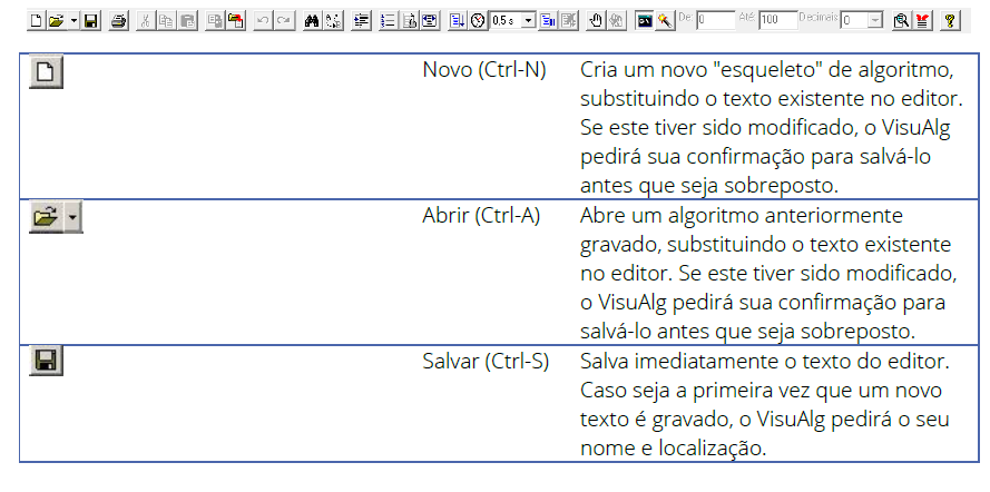 A simulação da memória de um programa no VisuAlg, abaixo, à