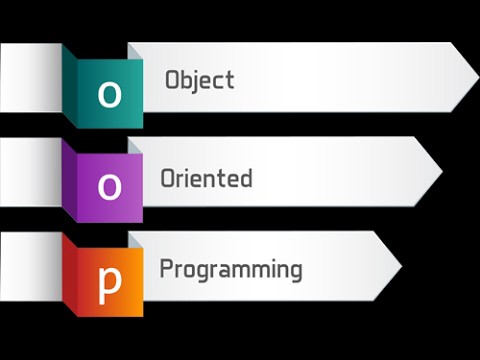Programação Orientada A Objectos (Poo)