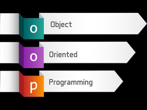 Princípios de programação orientada a objetos em Java: Conceitos de POO  para iniciantes